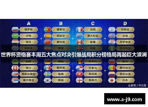 世界杯资格赛本周五大焦点对决引爆战局积分榜格局再起巨大波澜 世界杯资格赛本周五大焦点对决引爆战局积分榜格局再起巨大波澜