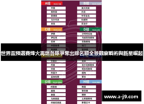 世界盃預選賽烽火再燃各隊爭奪出線名額全景觀察戰術與新星崛起