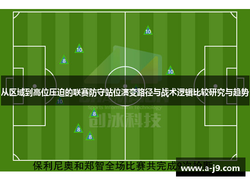 从区域到高位压迫的联赛防守站位演变路径与战术逻辑比较研究与趋势 从区域到高位压迫的联赛防守站位演变路径与战术逻辑比较研究与趋势