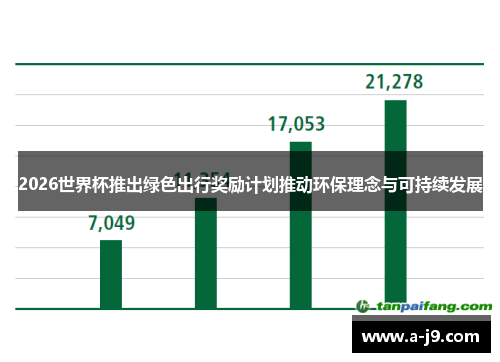 2026世界杯推出绿色出行奖励计划推动环保理念与可持续发展 2026世界杯推出绿色出行奖励计划推动环保理念与可持续发展