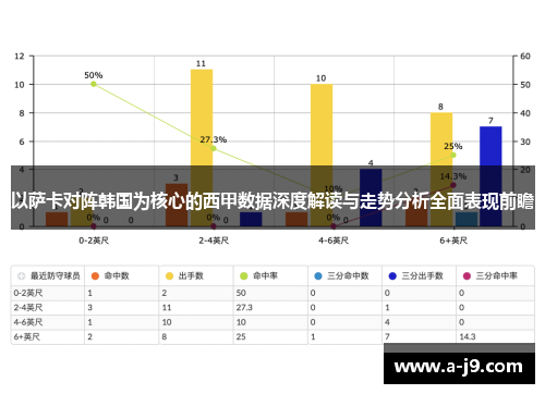 以萨卡对阵韩国为核心的西甲数据深度解读与走势分析全面表现前瞻 以萨卡对阵韩国为核心的西甲数据深度解读与走势分析全面表现前瞻