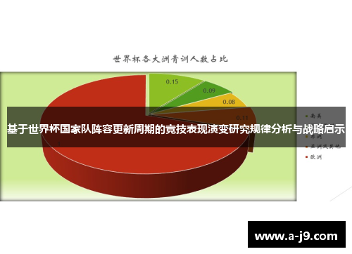 基于世界杯国家队阵容更新周期的竞技表现演变研究规律分析与战略启示 基于世界杯国家队阵容更新周期的竞技表现演变研究规律分析与战略启示