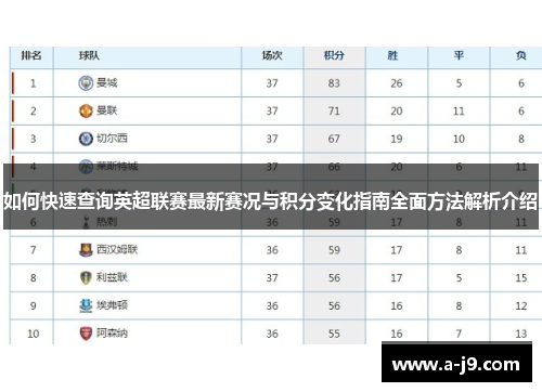如何快速查询英超联赛最新赛况与积分变化指南全面方法解析介绍
