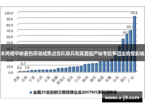本周德甲联赛伤停潮成焦点各队排兵布阵面临严峻考验争冠走势受影响