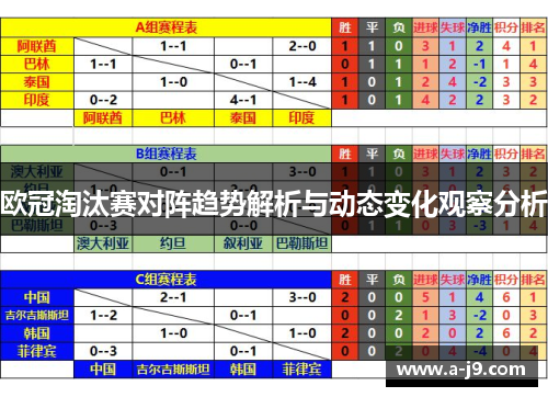 欧冠淘汰赛对阵趋势解析与动态变化观察分析