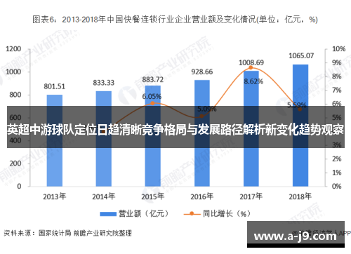 英超中游球队定位日趋清晰竞争格局与发展路径解析新变化趋势观察 英超中游球队定位日趋清晰竞争格局与发展路径解析新变化趋势观察