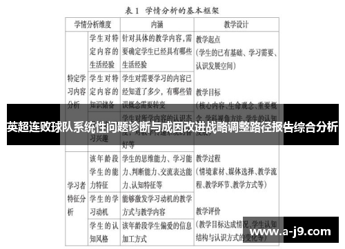 英超连败球队系统性问题诊断与成因改进战略调整路径报告综合分析
