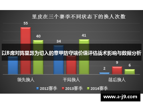 以B席对阵里昂为切入的意甲防守端价值评估战术影响与数据分析