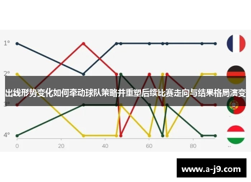 出线形势变化如何牵动球队策略并重塑后续比赛走向与结果格局演变 出线形势变化如何牵动球队策略并重塑后续比赛走向与结果格局演变