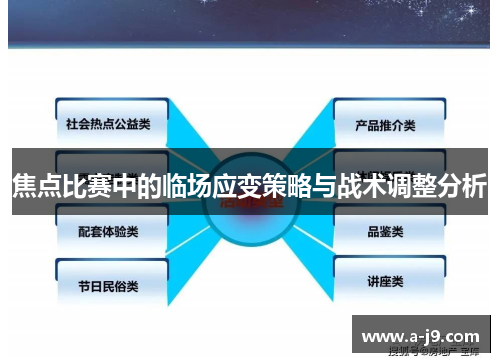 焦点比赛中的临场应变策略与战术调整分析