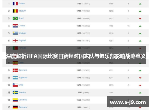 深度解析FIFA国际比赛日赛程对国家队与俱乐部影响战略意义