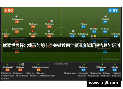 解读世界杯出线形势的十个关键数据全景深度解析报告趋势研判