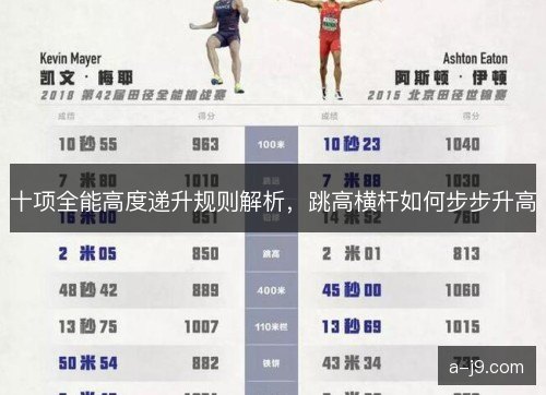 十项全能高度递升规则解析,跳高横杆如何步步升高 十项全能高度递升规则解析,跳高横杆如何步步升高